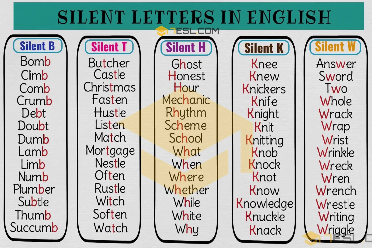 5 letter word containing y ending in er