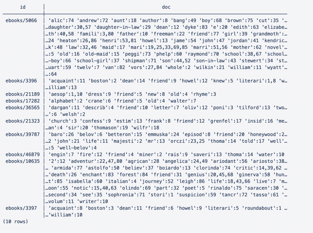 5 Letter Word Ending With Uart