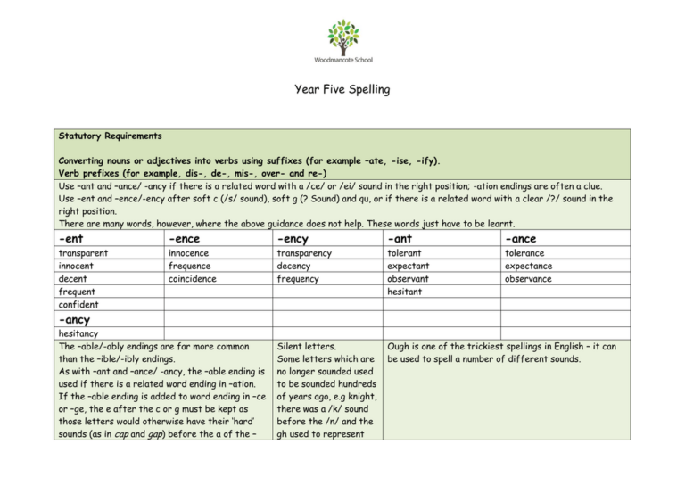 5-letter-words-ending-in-ant-5letterwordsending